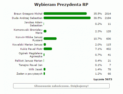 ankieta-prezydent-2015