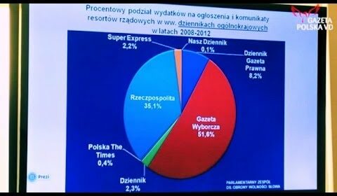 W czołówce „Wyborcza” i TVN