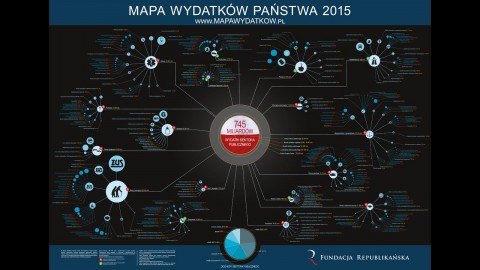 Mapa Wydatków i Dochodów Państwa 2015