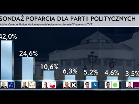 Czy wybory w Polsce mogą być fałszowane?