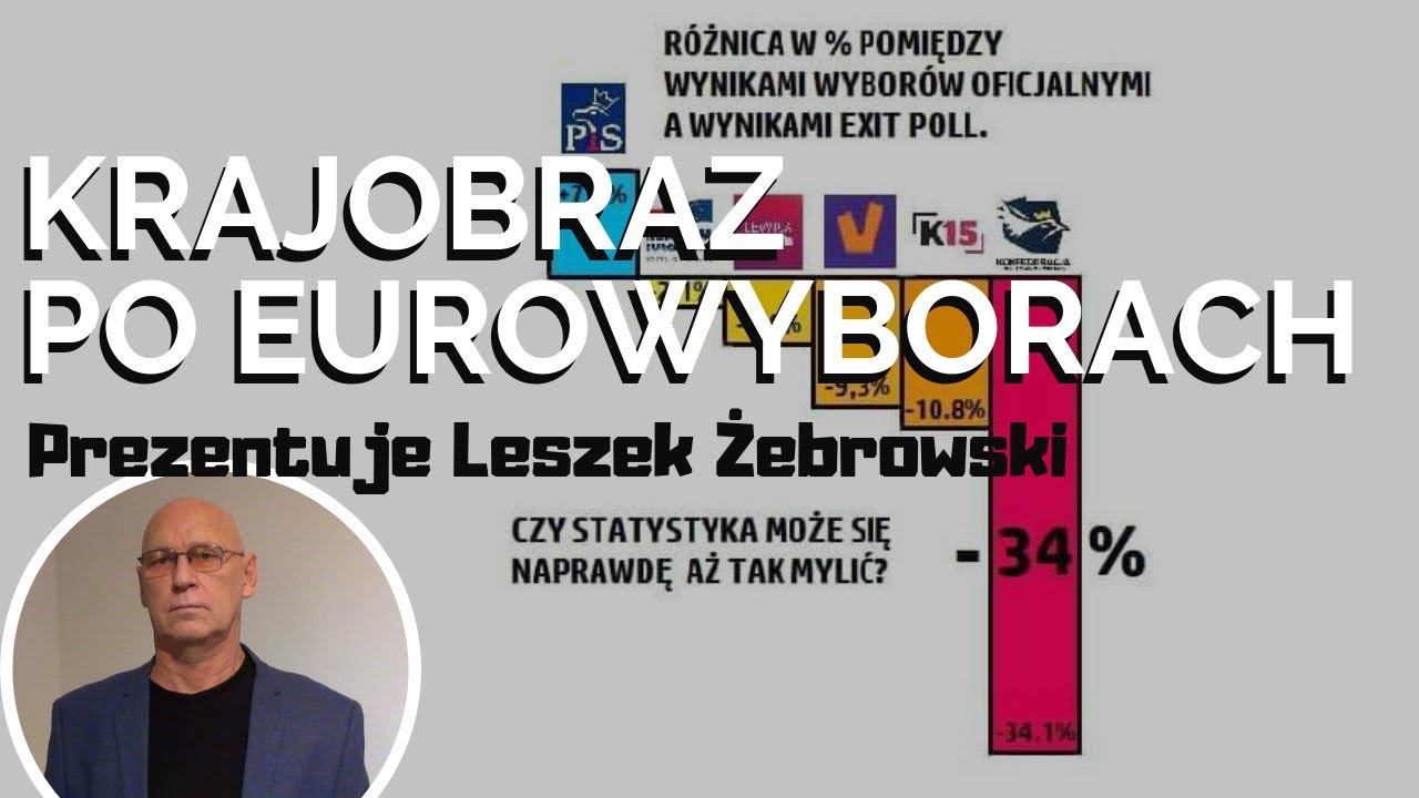 O sytuacji w Polsce po eurowyborach 2019