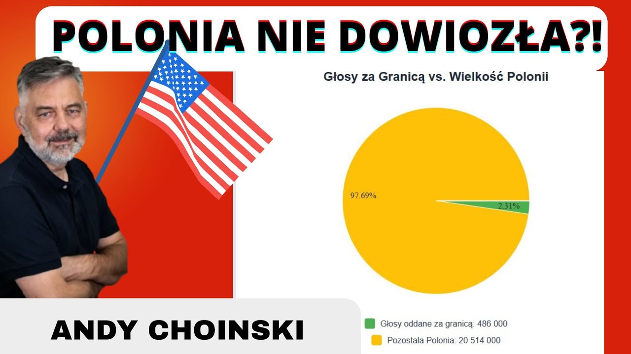 Czy Polonia zapomniała o Polsce?